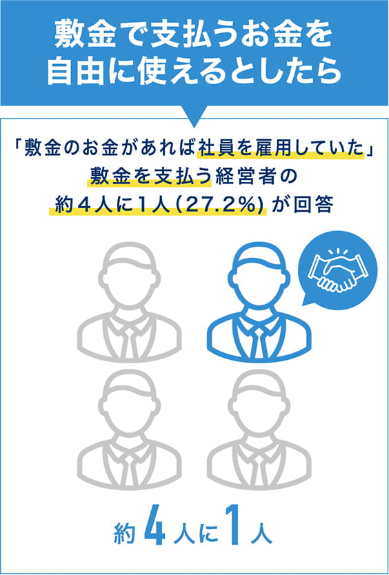 敷金で支払うお金を自由に使えるとしたら